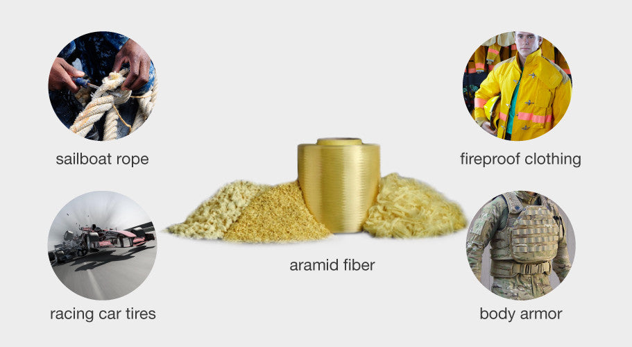 What Are Aramid Fiber? Exploring Their Structures, Properties and Uses